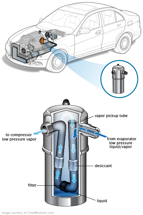 See C209E repair manual