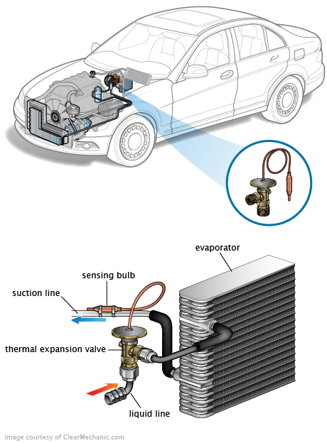 See C209E repair manual